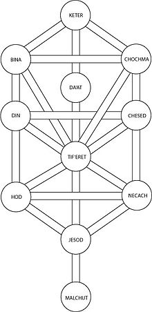 Kabbalah là gì?
