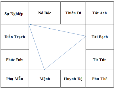Hội Sao quyết định quan hệ Chủ - Khách 1 Untitled