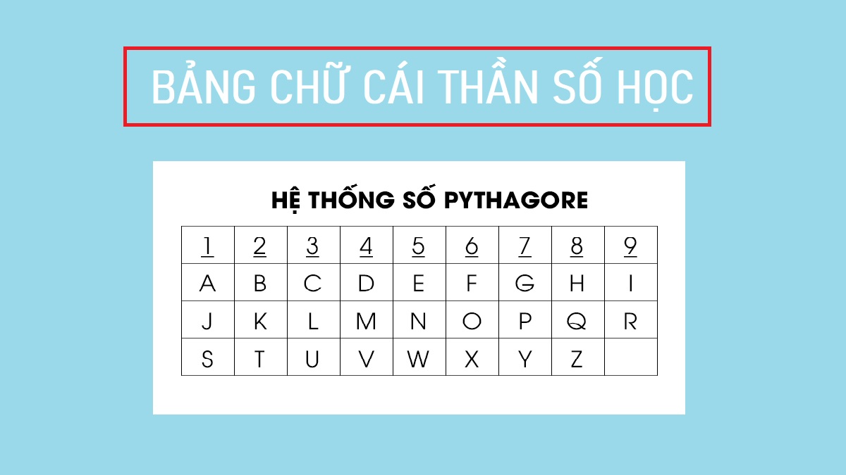 Cách tính thần số học theo ngày sinh và tên cực chuẩn xác 3 bang chu cai than so hoc 1