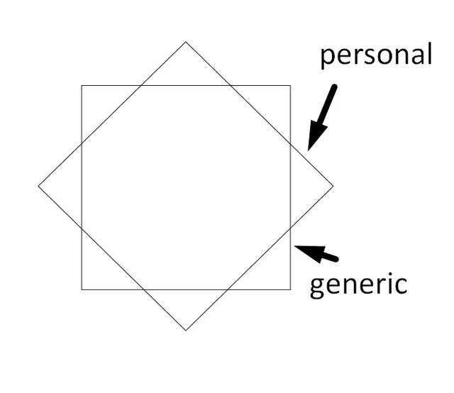 Cách tạo biểu đồ ma trận định mệnh của bạn? 7 how to create your own destiny matrix chart v0 nm4uch7i2f6b1