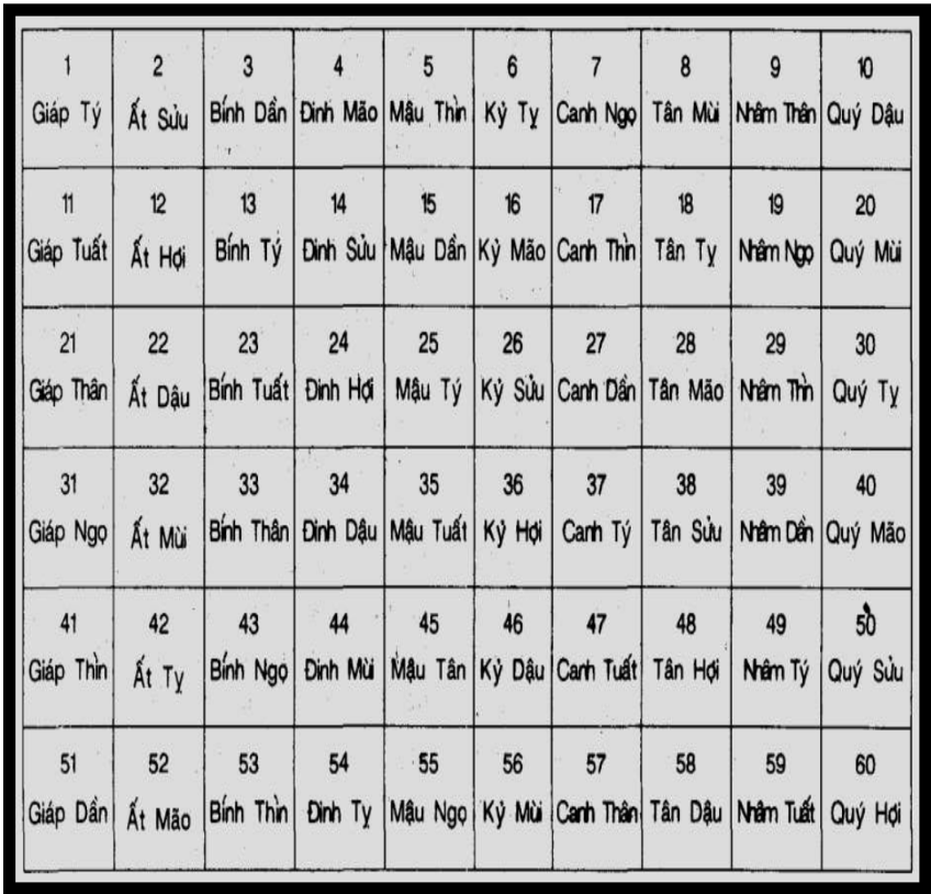 Thiên Can - Địa Chi: Tra Cứu và Tìm Hiểu Tổng Quan 1 tuvi 11