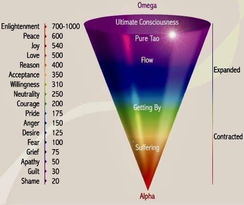 Năng lượng, tấn số, rung động (Phần 1: Cách nâng cao tần số cơ thể) 30 1di8sEPnj5SdokYTjoSKZsQ