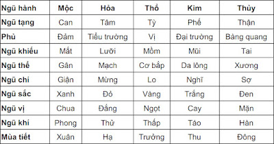 Tứ trụ xem Bệnh tật - Phần 3 1 Nguhanh