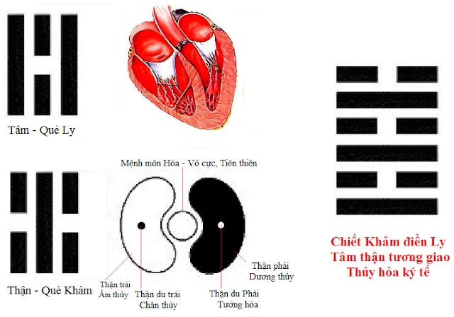 Tâm Thận tượng giao - Thủy Hỏa Ký Tế 1 TC3A2mthE1BAADntC6B0C6A1nggiao ThE1BBA7yhE1BB8FakC3BDtE1BABF Copy