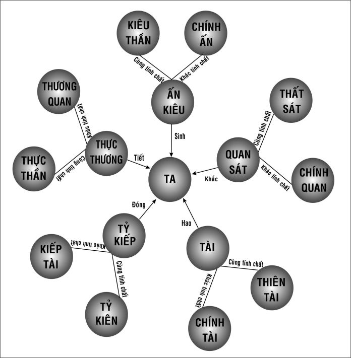 Tượng đọc Thập thần 1 thap than