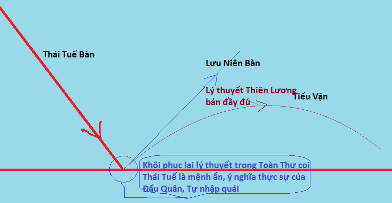 Bảng an Tứ Hóa chuẩn theo các môn phái 5 Tứ hóa