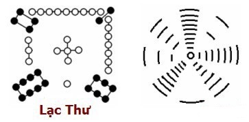 Hà Đồ Lạc Thư dịch tượng luận – Tự học kinh dịch 6 Menh-cac-con-so-theo-Lac-Thu-1