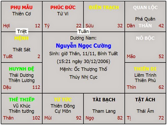 Cách An Sao - Lập Thành Lá Số Tử Vi Trên Giấy 1 lasotuvi