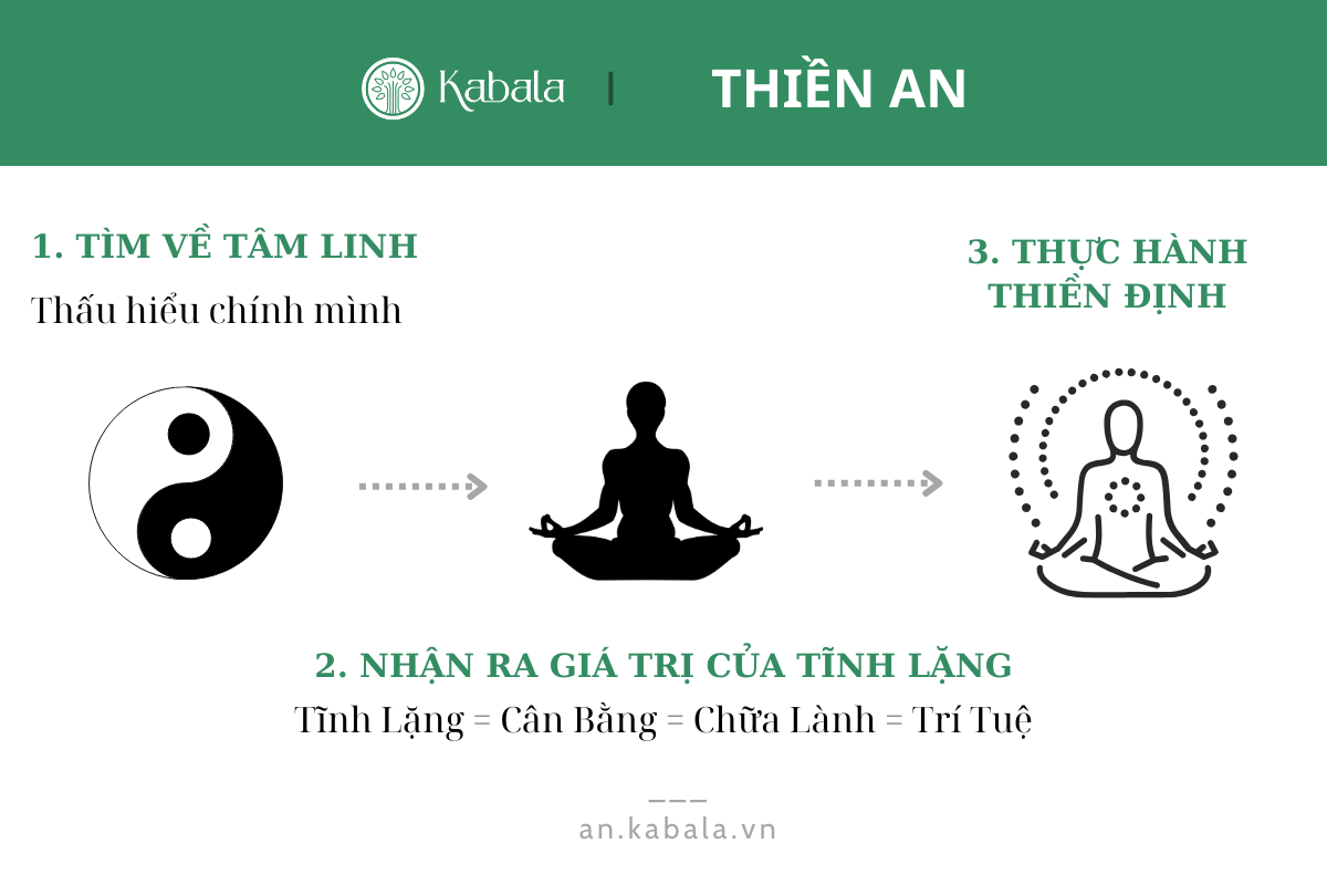 Thiền An (Peaceful Meditation)