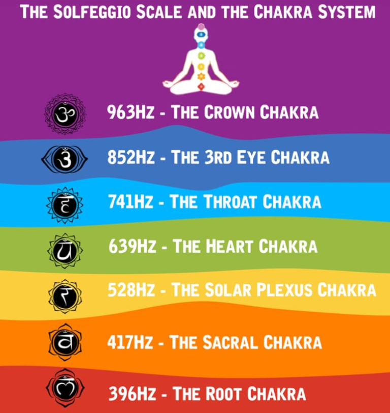 Solfeggio Scale