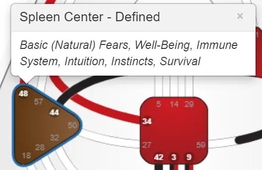 Cách đọc 9 trung tâm năng lượng trong Human Design Chart chi tiết 21 human design 1 tuiriviu