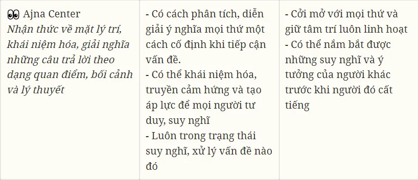 Cách đọc 9 trung tâm năng lượng trong Human Design Chart chi tiết 30 human design 10 tuiriviu 1