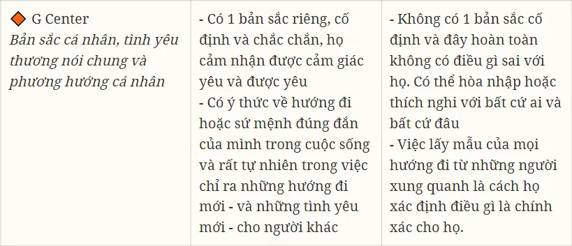 Cách đọc 9 trung tâm năng lượng trong Human Design Chart chi tiết 36 human design 12 tuiriviu