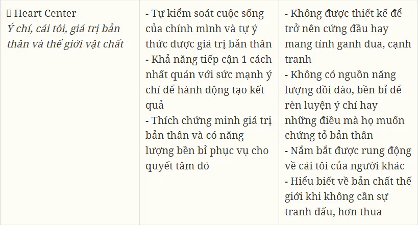 Cách đọc 9 trung tâm năng lượng trong Human Design Chart chi tiết 34 human design 13 tuiriviu