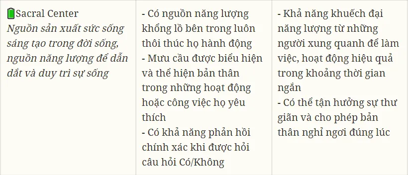 Cách đọc 9 trung tâm năng lượng trong Human Design Chart chi tiết 24 human design 14 tuiriviu