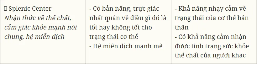 Cách đọc 9 trung tâm năng lượng trong Human Design Chart chi tiết 22 human design 15 tuiriviu