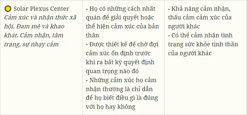 Cách đọc 9 trung tâm năng lượng trong Human Design Chart chi tiết 26 human design 16 tuiriviu