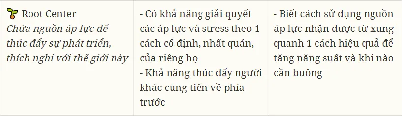 Cách đọc 9 trung tâm năng lượng trong Human Design Chart chi tiết 20 human design 17 tuiriviu