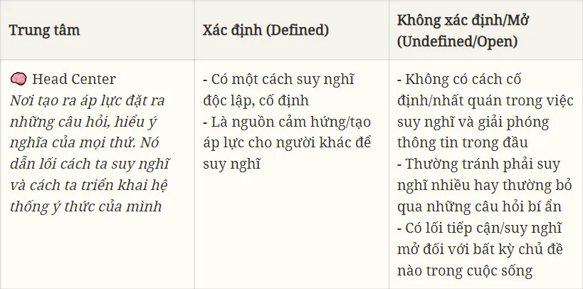 Cách đọc 9 trung tâm năng lượng trong Human Design Chart chi tiết 32 human design 9 tuiriviu 1