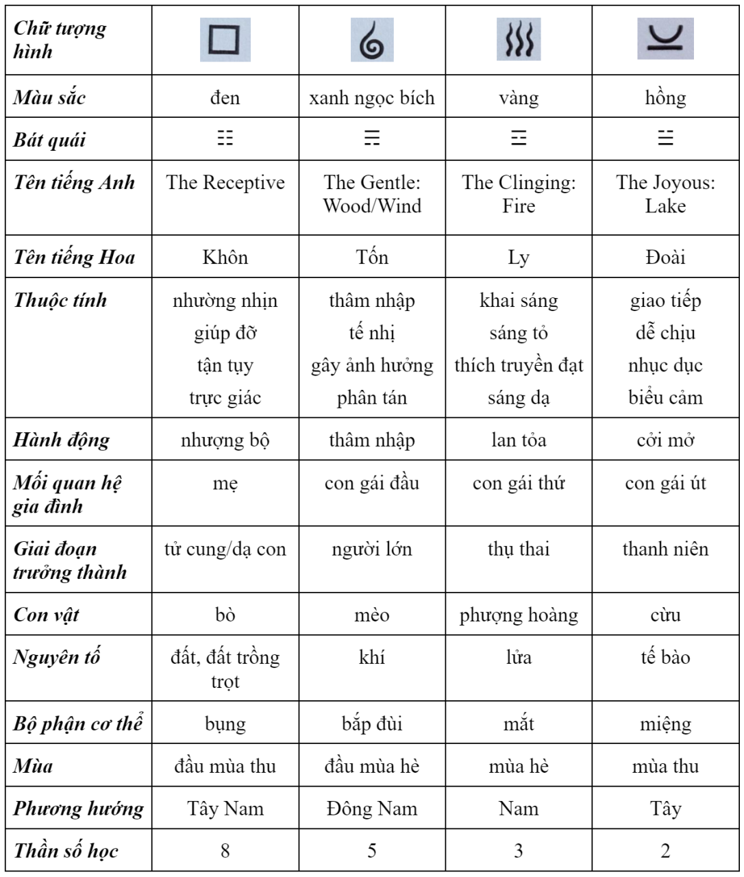 Đôi Lời Về Kinh Dịch (I Ching) 3
