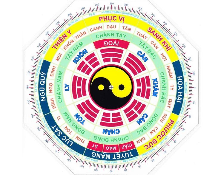 Cung Phi Là Gì? Cách Tính Cung Phi Bát Trạch Chính Xác Nhất 5 Xác định cung mệnh nhằm ứng dụng vào đời sống để xem hưởng, tuổi kết hôn,...