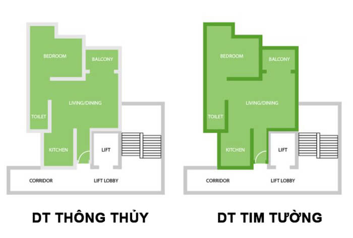 Diện tích tim tường và diện tích thông thủy là gì? 9 Phân biệt diện tích thông thủy và diện tích thông thủy