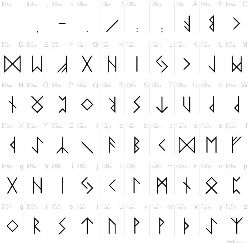 Runes Là Gì?
