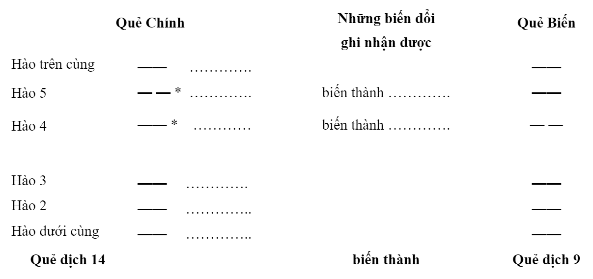 Cách Gieo Quẻ Kinh Dịch 2