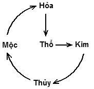 NGUỒN GỐC LẠC THƯ 1 5hanhtuongsinh