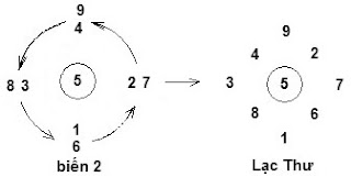 NGUỒN GỐC LẠC THƯ 2 bien2