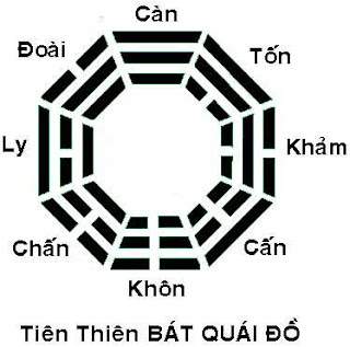 gra tien thien