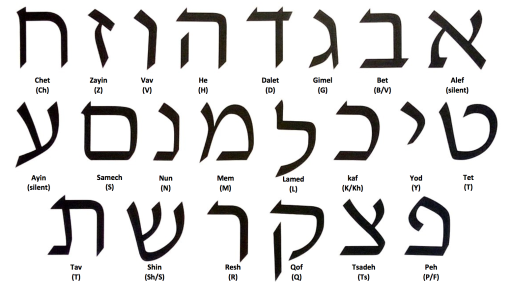 hebrew alphabet